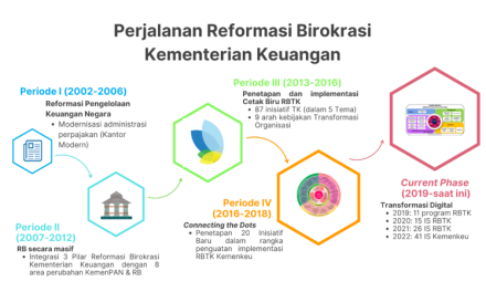 Arah Baru Indonesia Di Era Pemerintahan Sekarang