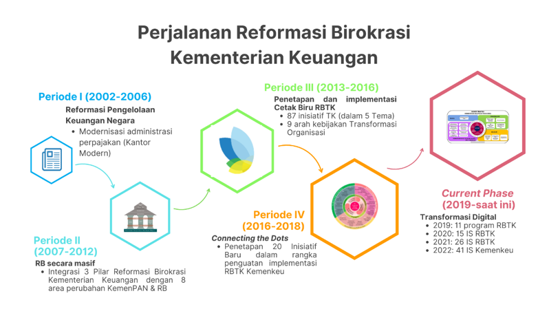 Arah Baru Indonesia Di Era Pemerintahan Sekarang