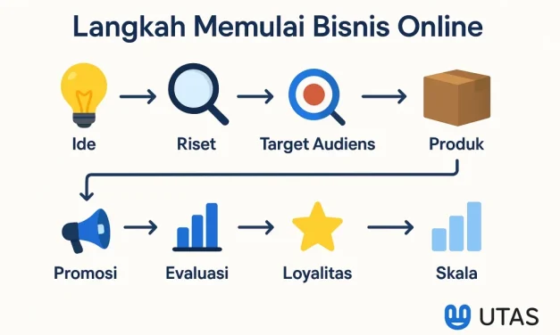 Tips Memulai Bisnis Online Dari Nol Untuk Pemula