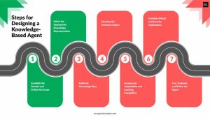 Panduan Lengkap Membuat Personal Knowledge Base Berbasis AI
