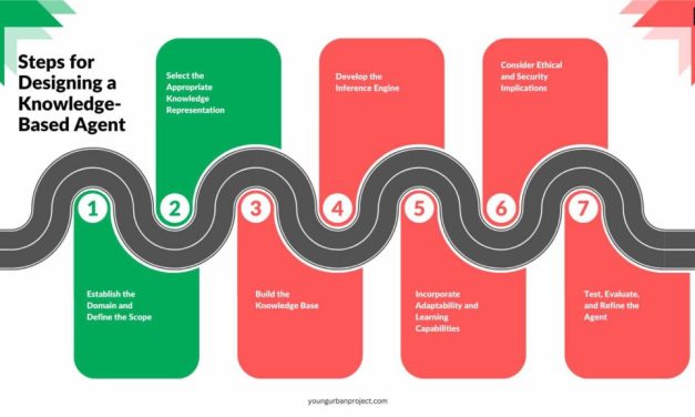 Panduan Lengkap Membuat Personal Knowledge Base Berbasis AI