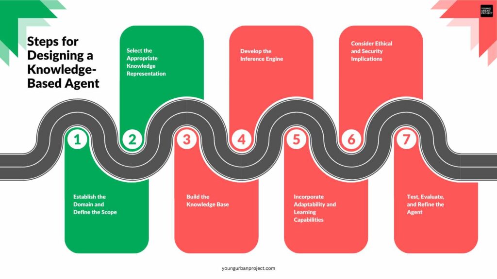 Panduan Lengkap Membuat Personal Knowledge Base Berbasis AI
